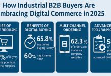 Industrial B2B Buyers