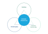 Why B2B Companies Need a Revenue Operations Strategy Why B2B Companies Need a Revenue Operations Strategy
